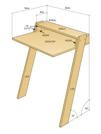 construirea unui birou how to build a desk 9