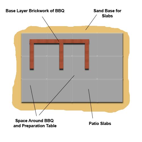 Constructia unui gratar de gradina din caramida Building an outdoor brick barbecue 2