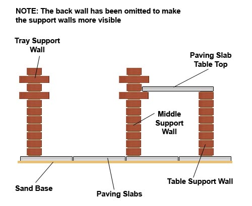 Constructia unui gratar de gradina din caramida Building an outdoor brick barbecue 3