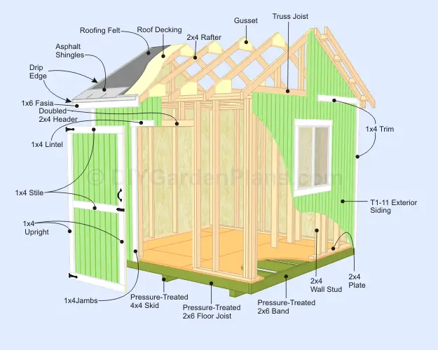 Building a garden shed in simple steps