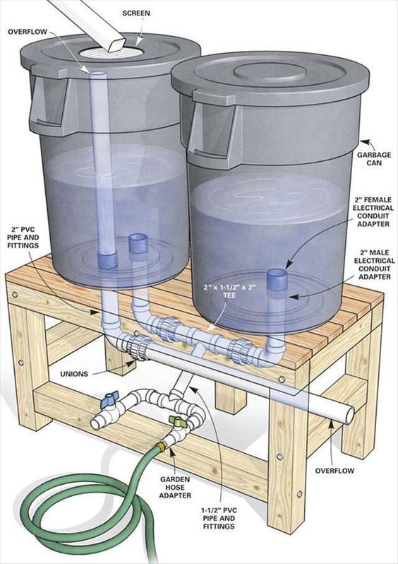 DIY Drip Irrigation Systems - Saving