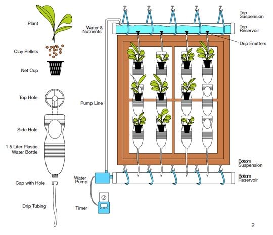 gradini verticale din peturi Plastic bottle vertical garden ideas 2