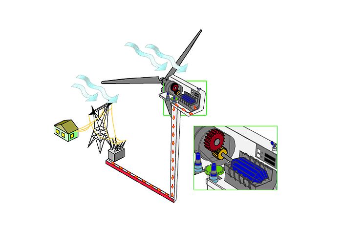 How to wind turbine work - simple blueprints