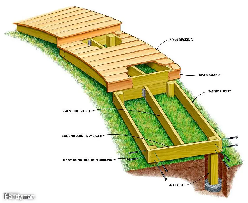 alei de gradina din lemn Garden wooden walkways 15